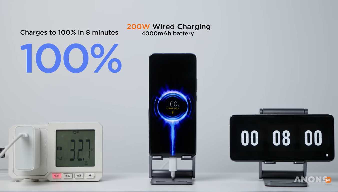 Xiaomi представила зарядку, которая полностью заряжает смартфон за 8 минут