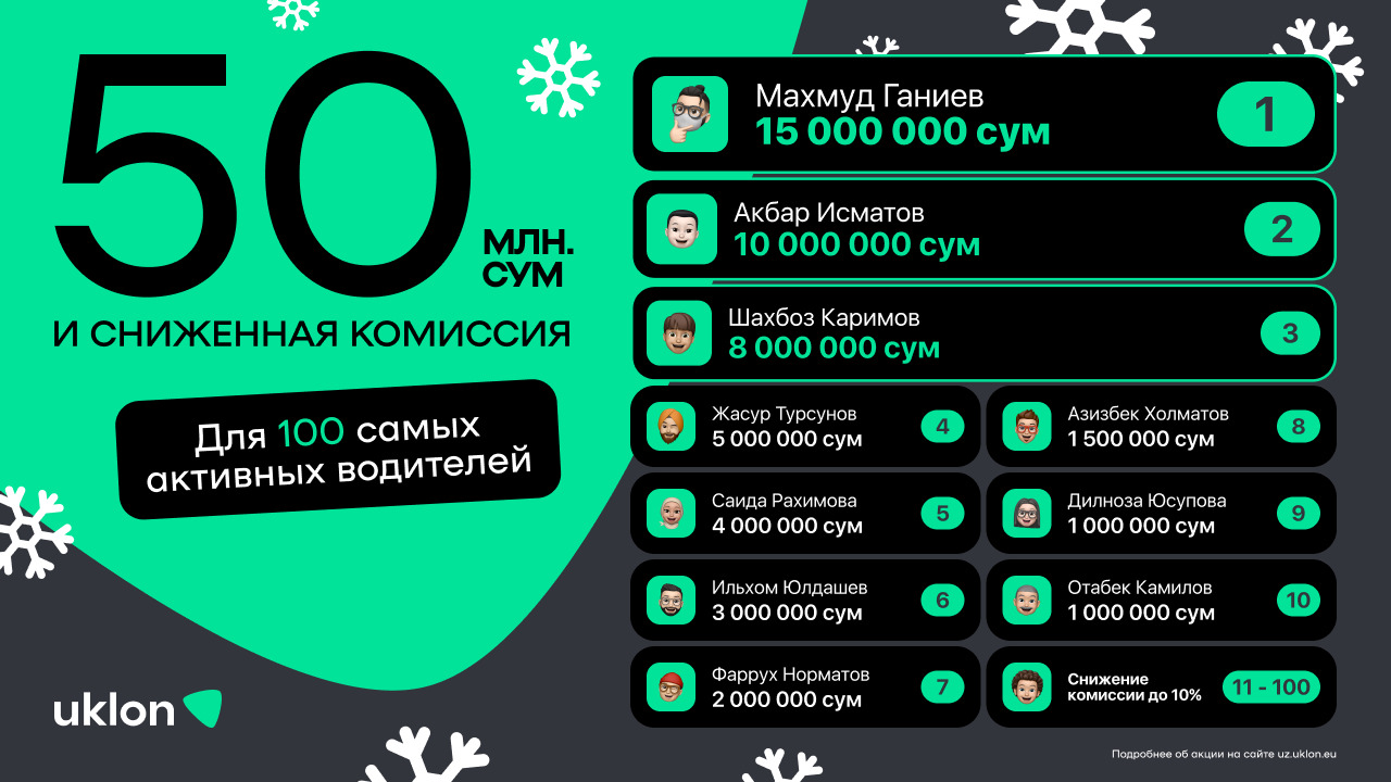 Uklon Driver объявляет конкурс «Водитель года»